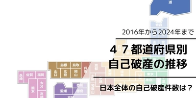 【記事公開】個人の自己破産件数が3年連続増加　2024年は76,309件に到達！を公開