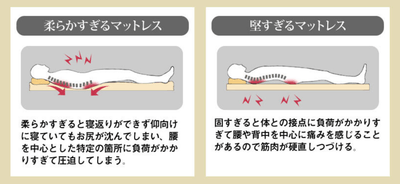 睡眠時に腰・体のバランスが悪くなる原因