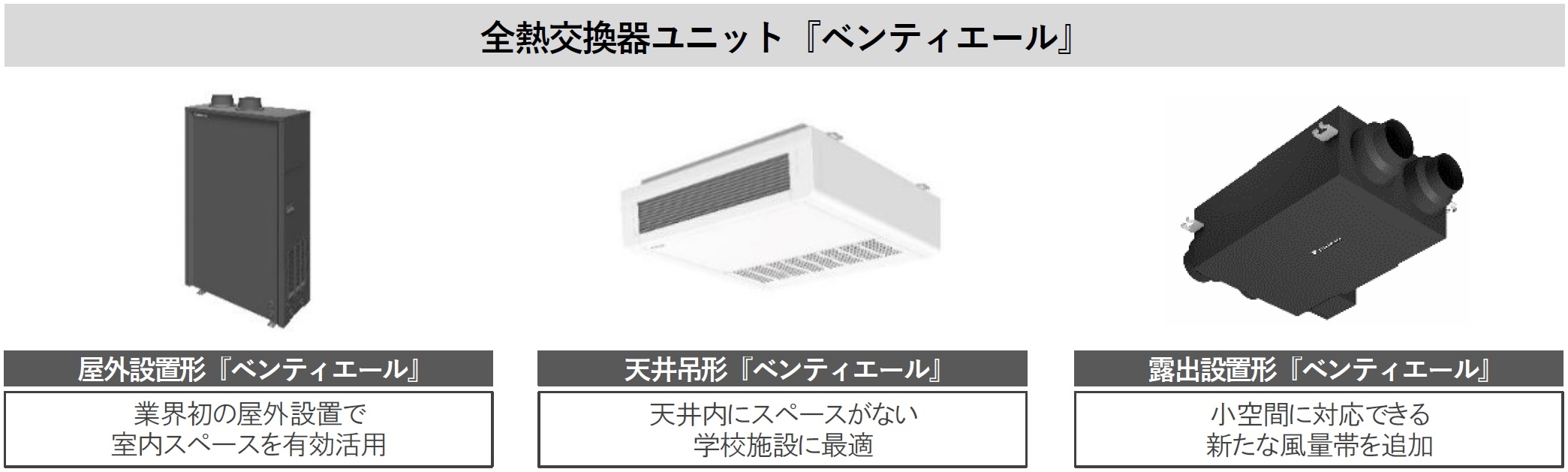 【ダイキン】全熱交換器ユニット_VETH70BFS ダイキン（DAIKIN） 【VETH70BFS】DAIKIN省エネ換気機器ベンティエール
