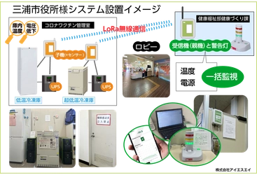 ≪神奈川県三浦市役所様導入≫超低温冷凍庫監視ソリューション　 ワクチン廃棄防止への三浦市の取り組みを当社HPに3月25日掲載