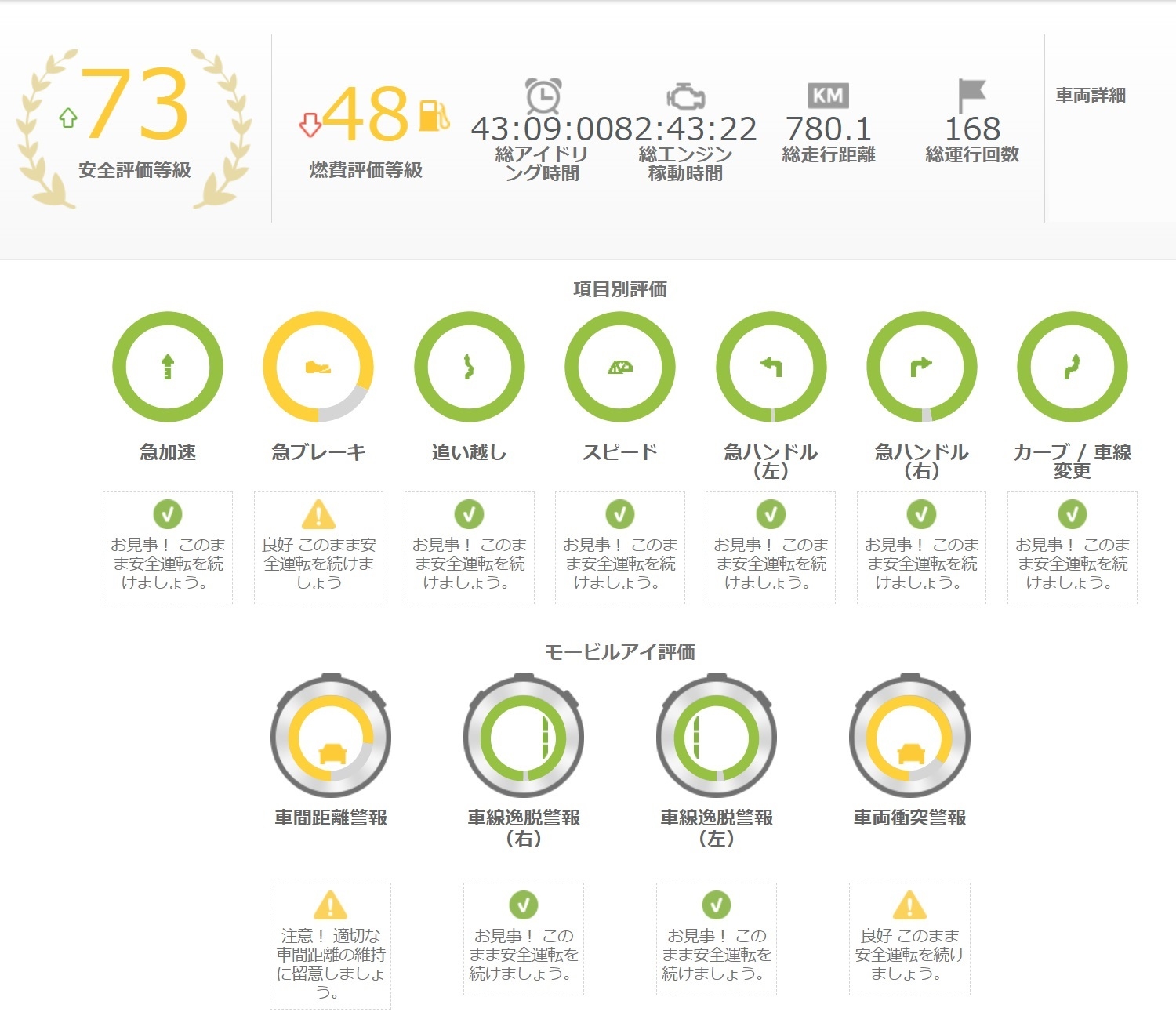 運転者評価レポートⅠ(モービルアイ連携時)