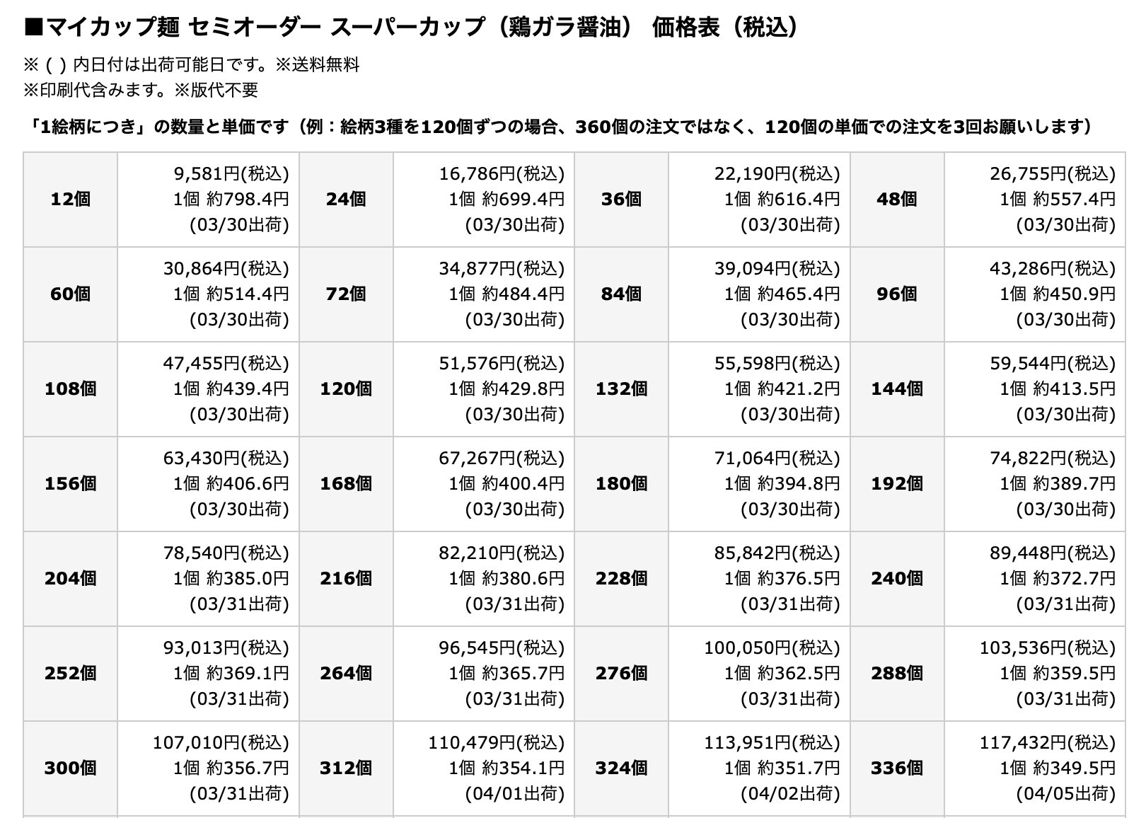 マイカップ麺 セミオーダーの一覧表(毎日、出荷タイミングの表示が変わります)