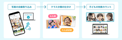 「せんせいフォト」のイメージ図