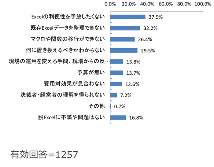 (Q6) 脱Excelしないのはなぜですか?