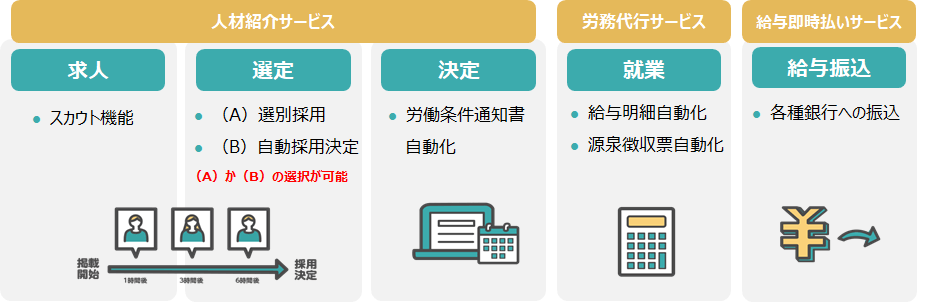 グレーゾーン解消制度で公式見解を取得