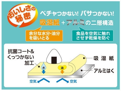 おにぎりホイル商品特長イメージ