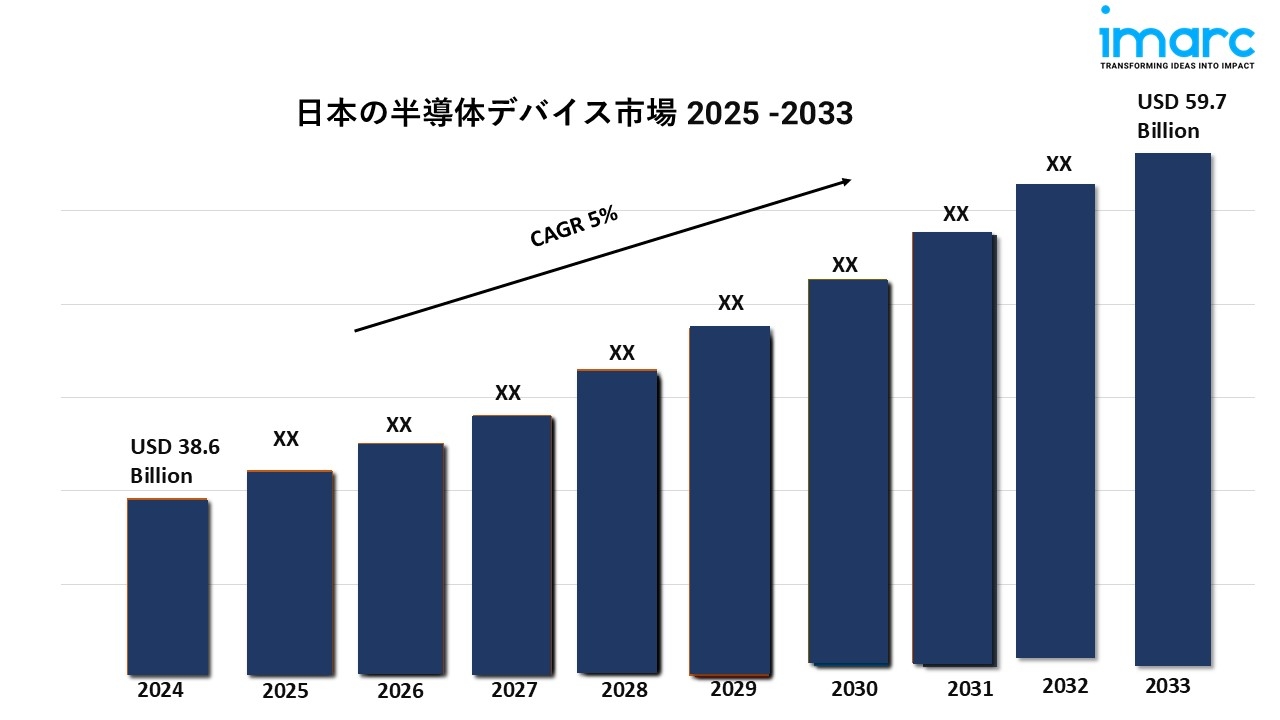 日本の半導体デバイスの市場規模、成長分析、予測(2025-2033年)