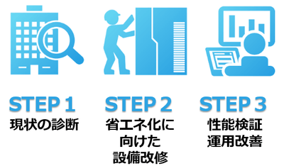 本取り組みの流れ　