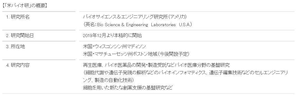 再生医療や遺伝子治療などバイオ医療分野の研究基盤をさらに強化 「バイオサイエンス&エンジニアリング研究所(アメリカ)」を設立し 米国でバイオ医療の研究を本格的に開始