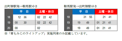 対象列車ダイヤ