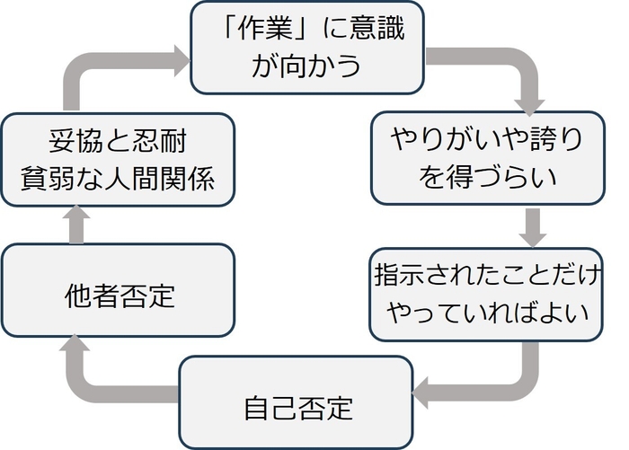 私たちのトリセツ心理状況