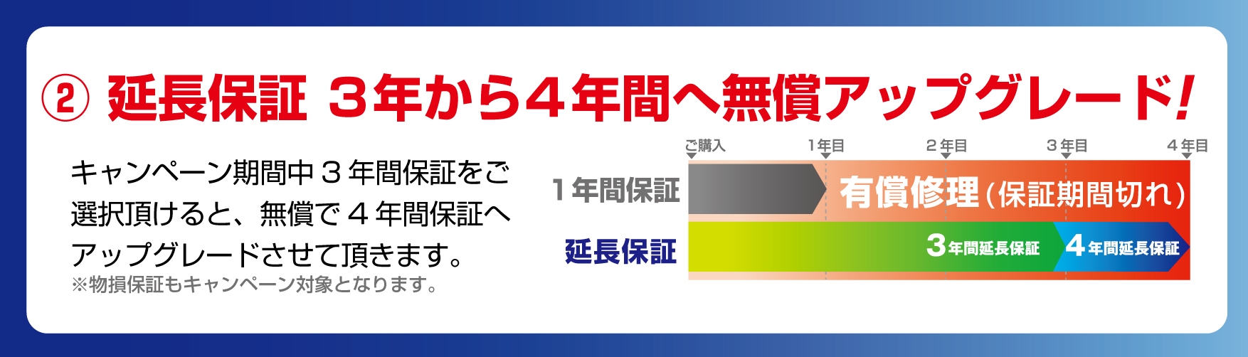 法人会員様限定 延長保証を3年間から4年間へ無償アップグレード!