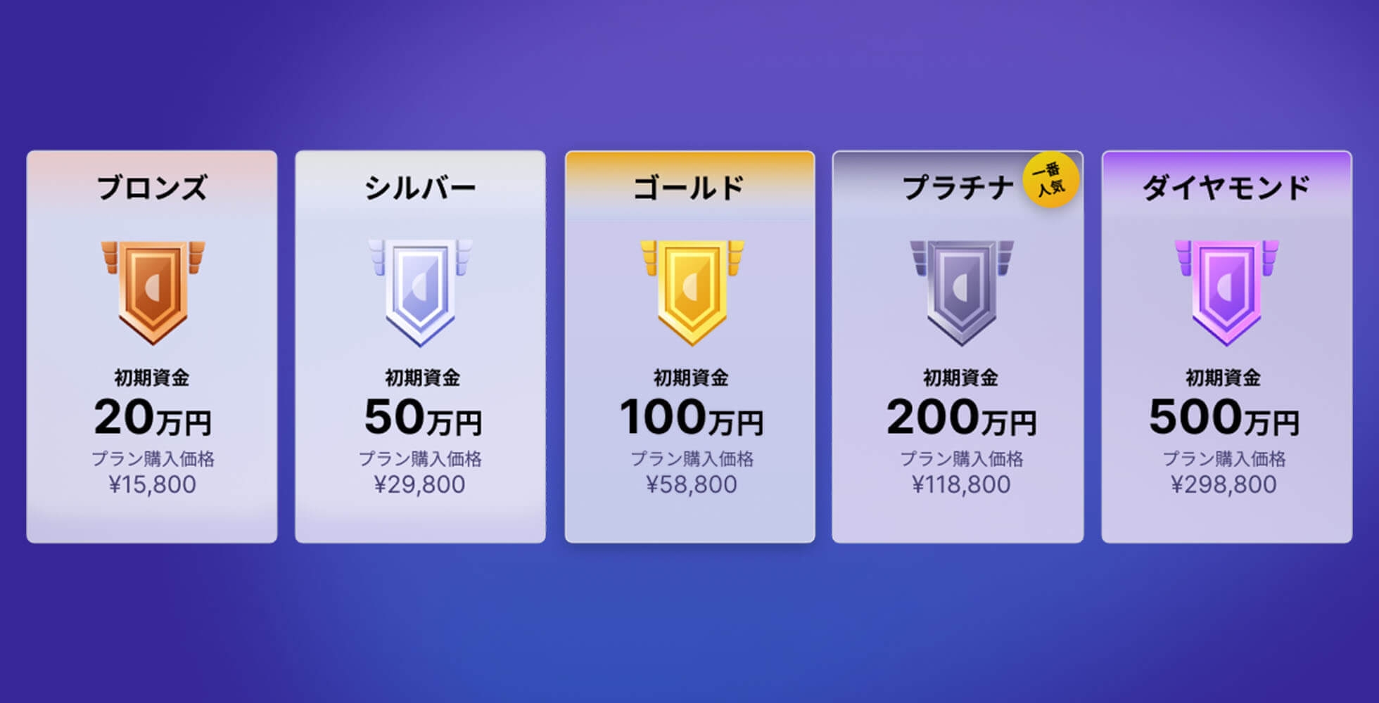 速攻プロプラン