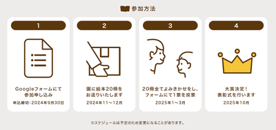 「園児さんと先生でえらぶ！よみきかせ絵本部門」選考の流れ