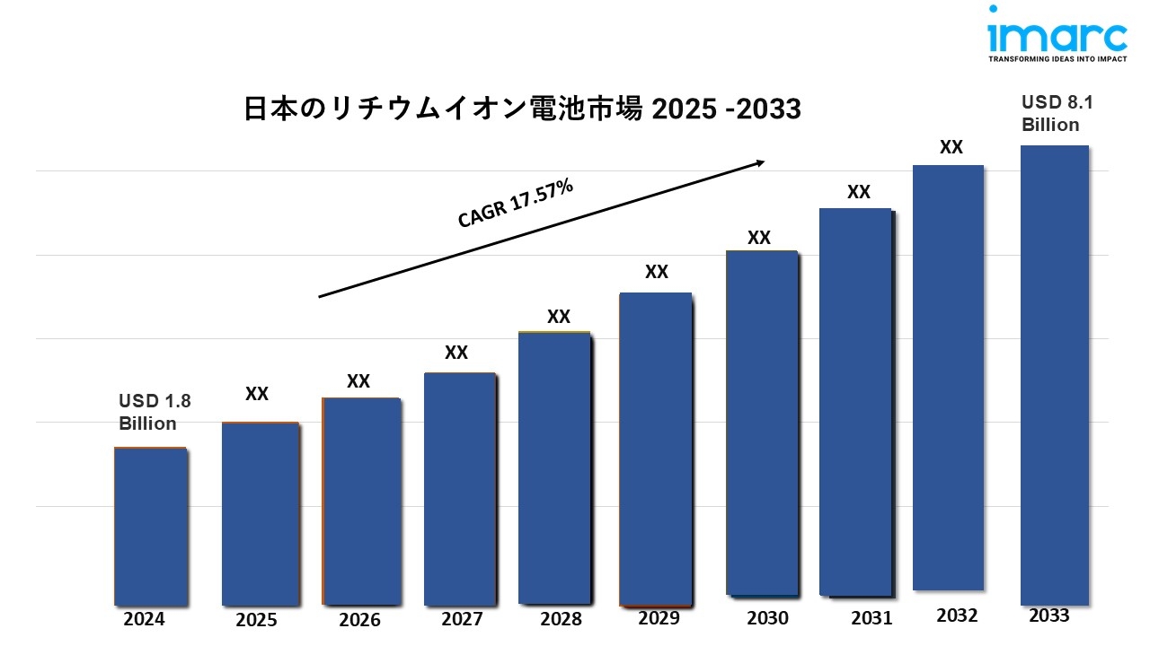 リチウムイオン電池の開発と市場 2010 日本のリチウムイオン電池の市場規模、シェア、需要、成長、予測2025