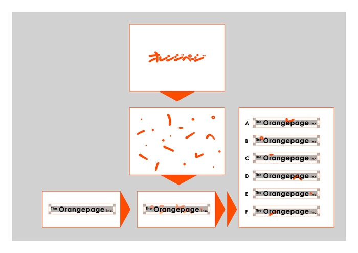 (株)オレンジページ 新CI ダイナミックアイデンティティを採用