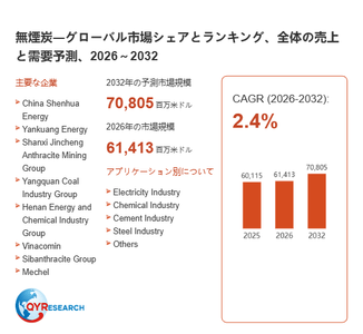 上記の図表／データは、QYResearchの最新レポート「無煙炭―グローバル市場シェアとランキング、全体の売上と需要予測、2026～2032」から引用されています。