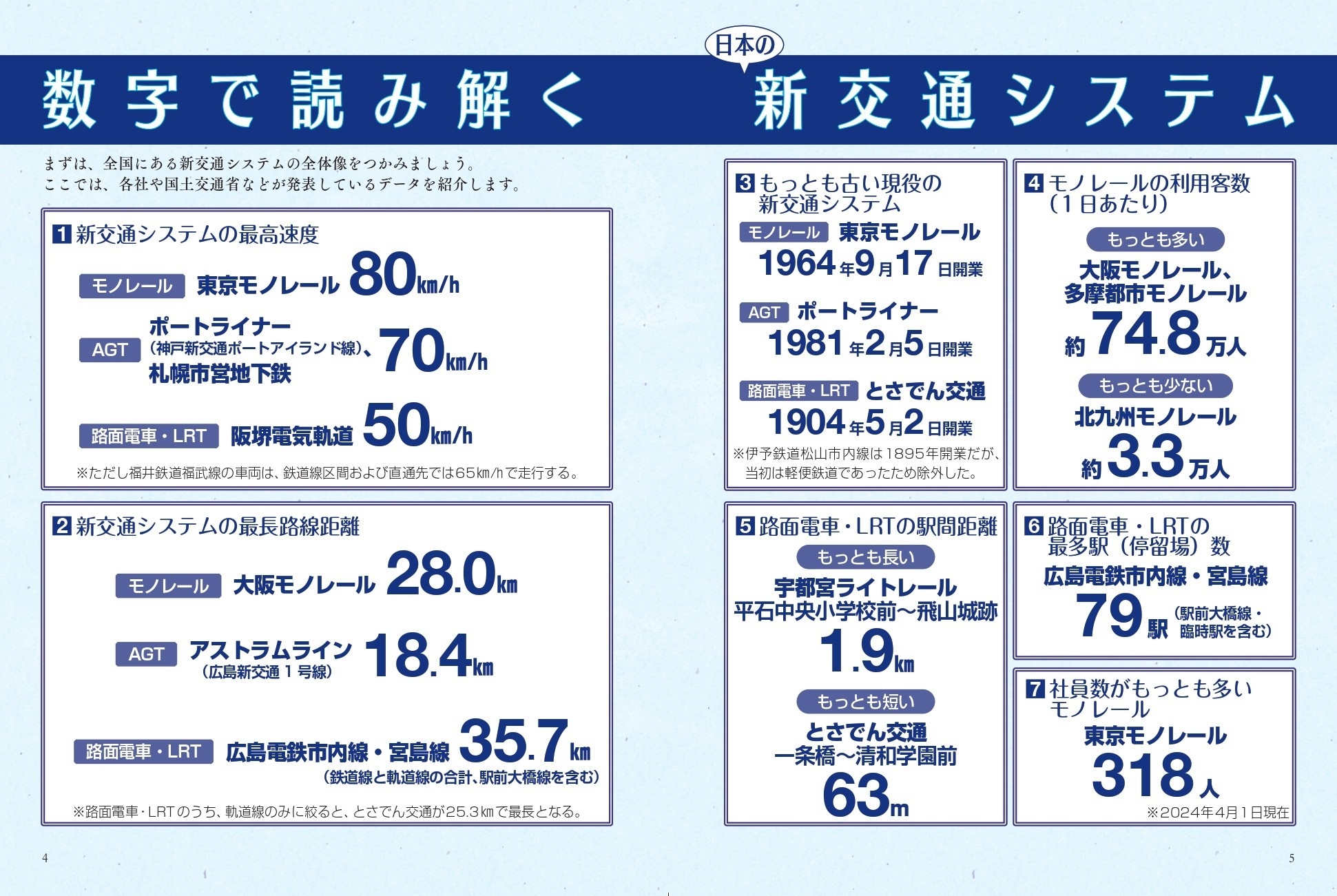数字で読み解く日本の新交通システム