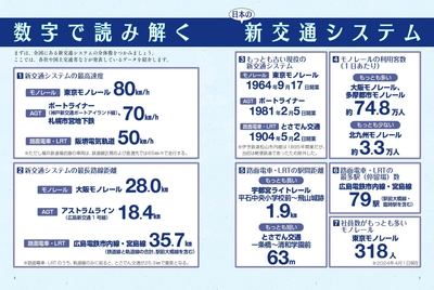 数字で読み解く日本の新交通システム