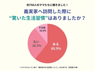 ママスタセレクトが調査「義実家に訪問して驚いた生活習慣」は？【ママスタアンケート】