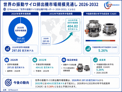 出典：QYResearch「世界の振動サイロ排出機市場調査レポート 2026-2032」