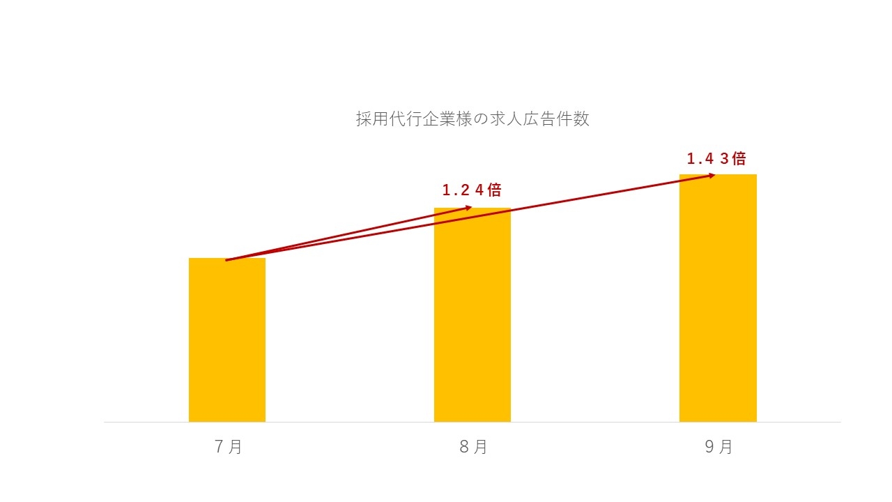 提供:ツナググループHC