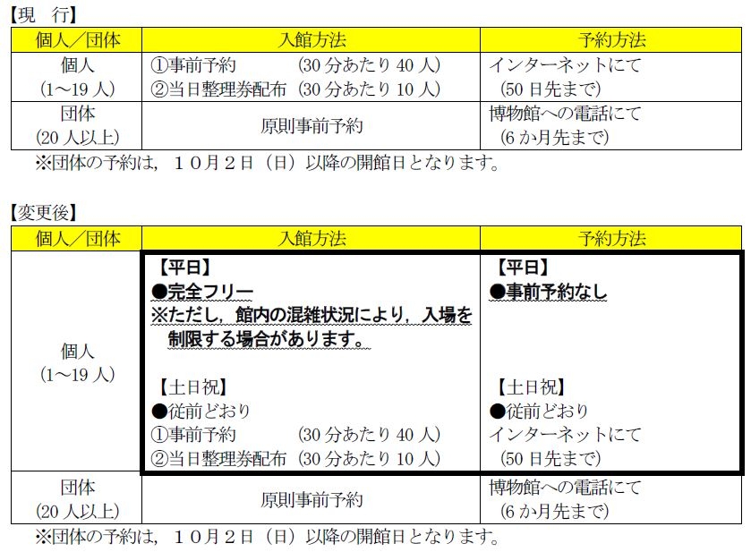 福山城博物館の入館方法を変更します
