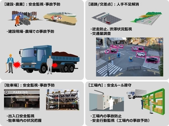 エッジAIデバイス向け軽量DNNモデル「DeemDetector」を提供開始、 ルネサス製マイクロプロセッサ「RZ/V2M」をサポート