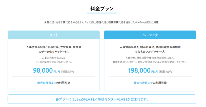 ※各プランともに、最大10社員までの利用が可能。10社員を超える場合、ライト版は1社員につき9,800円(税抜)、ベーシック版は1社員につき19,800円(税抜)の追加料金が発生します。