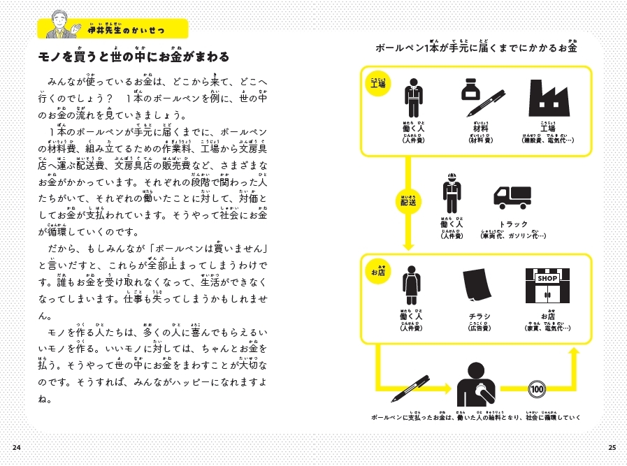 モノを買うと世の中にお金がまわる