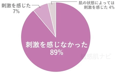 「医学博士が解説 」：敏感肌に配慮したバリア×ビタミンCのポイント3つ