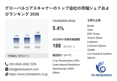 上記の図表／データは、YHResearchの最新レポート「グローバルコアスキャナーのトップ会社の市場シェアおよびランキング 2026」から引用されています。
