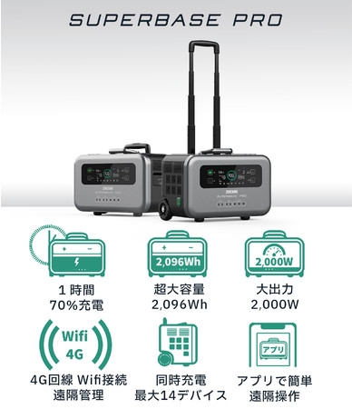 画期的な機能性