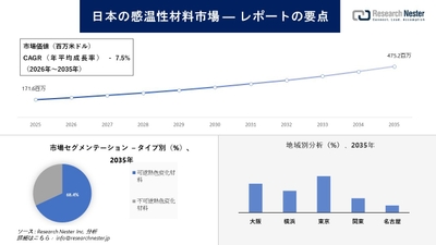 日本の感温性材料市場