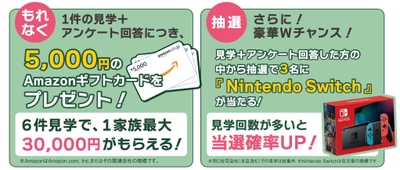 ▲豪華プレゼント内容