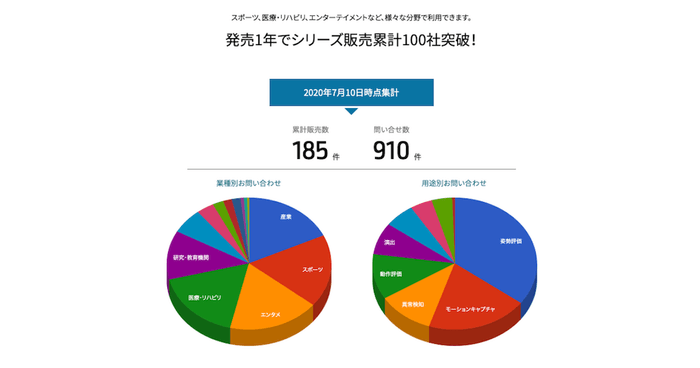 VisionPose販売実績