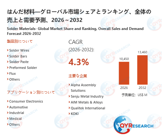 はんだ材料の業界分析レポート：企業ランキング、価格動向、成長率2026