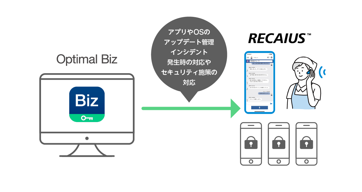 「Optimal Biz」が「RECAIUS(TM)フィールドボイスインカム」に標準採用