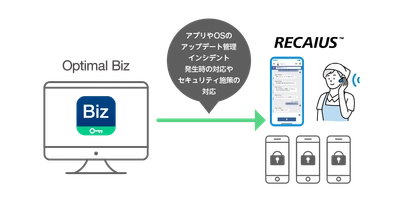 AIインカムアプリ 「RECAIUS(TM)※1 フィールドボイスインカム」が 「Optimal Biz」を標準採用