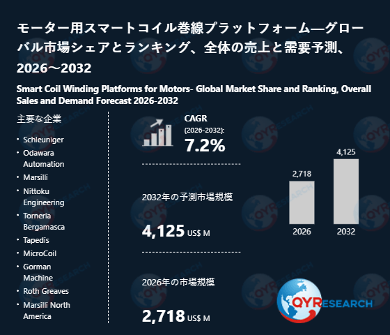 モーター用スマートコイル巻線プラットフォーム調査レポート：市場規模、産業分析、最新動向、予測2026-2032