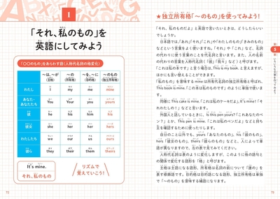 「それ、私のもの」を英語にしてみよう
