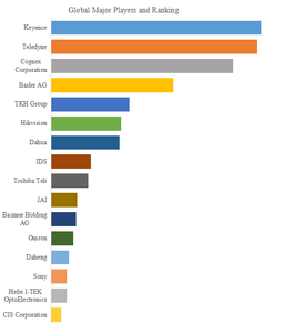 上記の図表／データは、YHResearchの最新レポート「グローバルマシンビジョンカメラのトップ会社の市場シェアおよびランキング 2025」