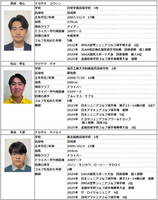 日本代表選手 男子プロフィール