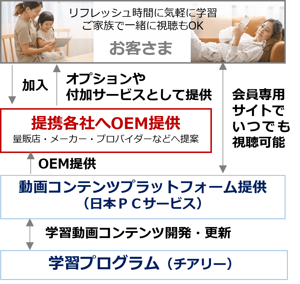動画コンテンツの提供イメージ