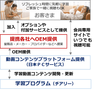 動画コンテンツの提供イメージ