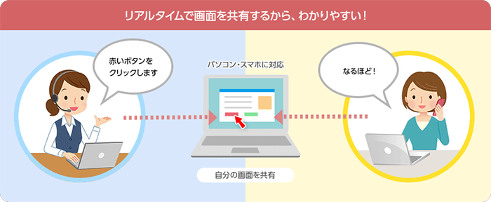 【電話サポートイメージ】BIGLOBEお助けサポート＋