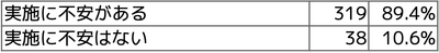 Q2 制度の実施についてどうお考えですか?