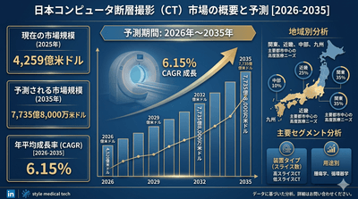 日本コンピュータ断層撮影（CT）市場