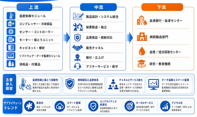 出所：YHResearch調査整理、2026年。