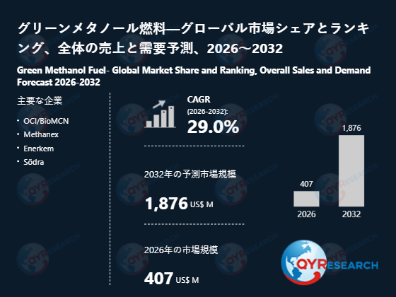グリーンメタノール燃料の世界市場調査：規模、シェア、成長率（2026-2032年）